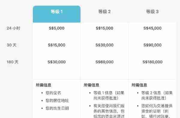新加坡汇款到中国，18种方法收费时间全攻略