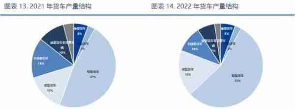 兴业期货：「天然橡胶2023年价格大势研判」全年运行区间为11500~16000元/吨，高点在第2季度