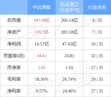 中远海能（600026）4月13日主力资金净买入6764.27万元