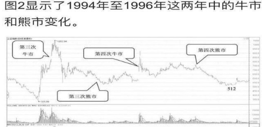 中国股市的“牛市规律”告诉你：建议死磕“低位横盘又新低，全仓买进好时机”，1年本金翻66倍