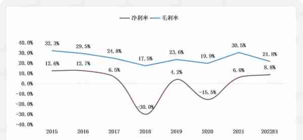 深度布局海外市场，资产注入存变数：惠博普，核心业务有恢复性增长