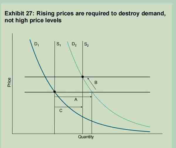 商品期货的价格与波动率（二）——定价机制
