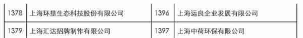 史上最全长三角1763家“隐形冠军”企业详细名单！
