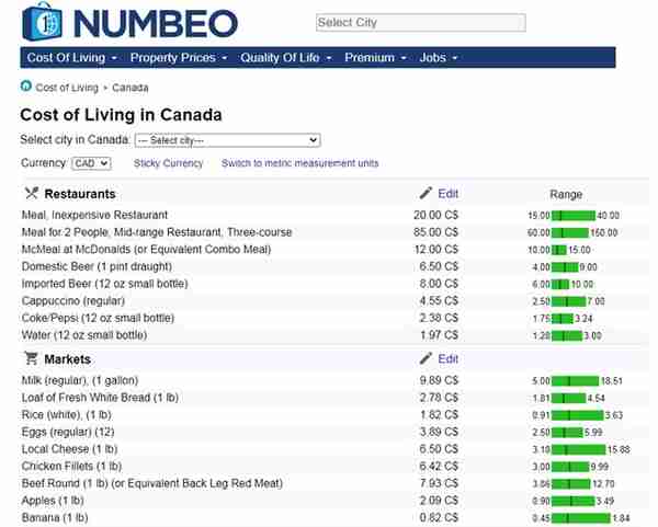 在加拿大留学需要花多少钱？