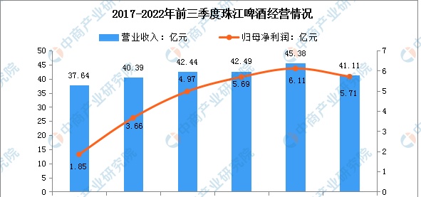 2023年中国啤酒行业市场前景及投资研究报告