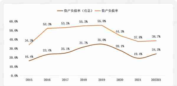 深度布局海外市场，资产注入存变数：惠博普，核心业务有恢复性增长