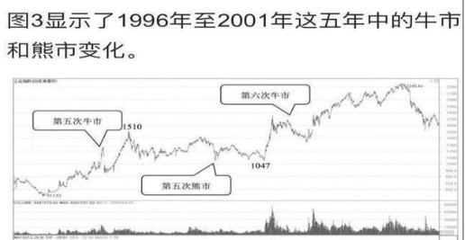 中国股市的“牛市规律”告诉你：建议死磕“低位横盘又新低，全仓买进好时机”，1年本金翻66倍