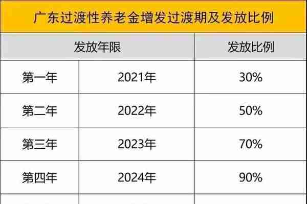 深圳这些退休人员的养老金又补发了，多的有几万，如何查询明细？