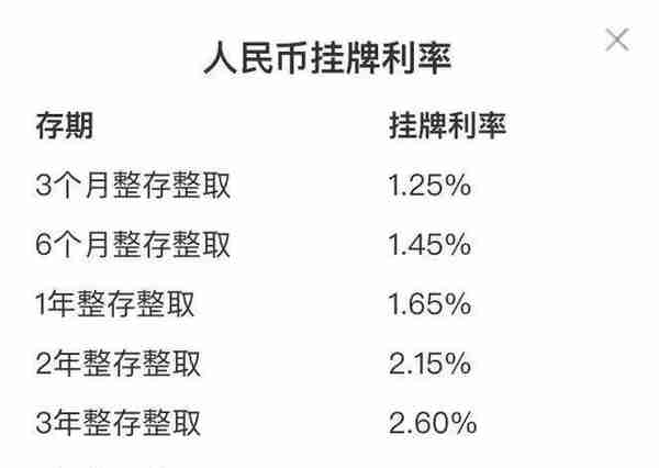 存款利率迈入“1%” ，多地银行这么干！杭州的情况怎么样？